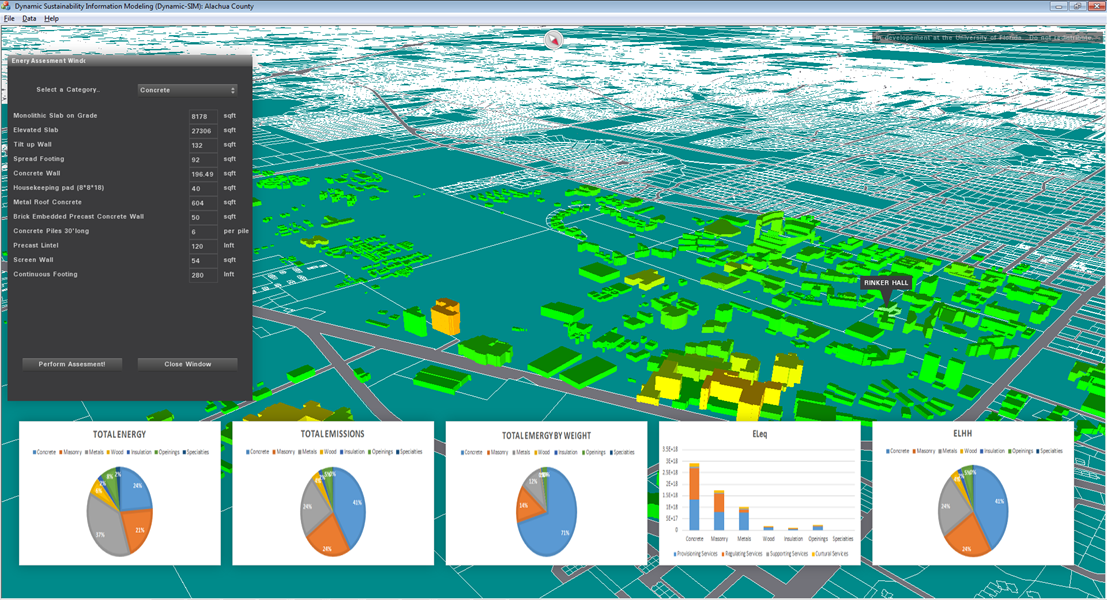 Neighborhood- and building- level assessments in Dynamic-SIM Workbench ...