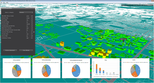 Dynamic-SIM Workbench